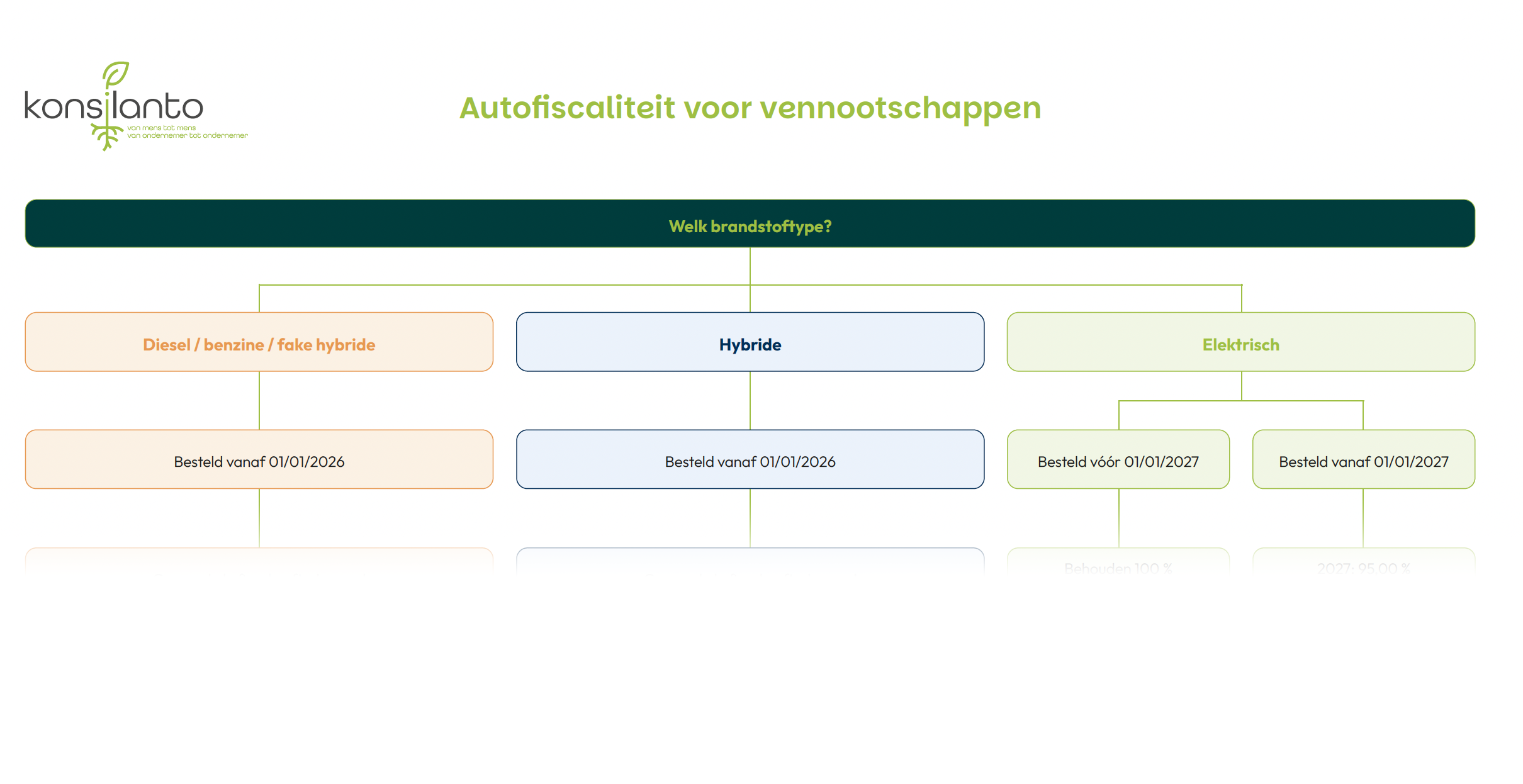 autofiscaliteit preview