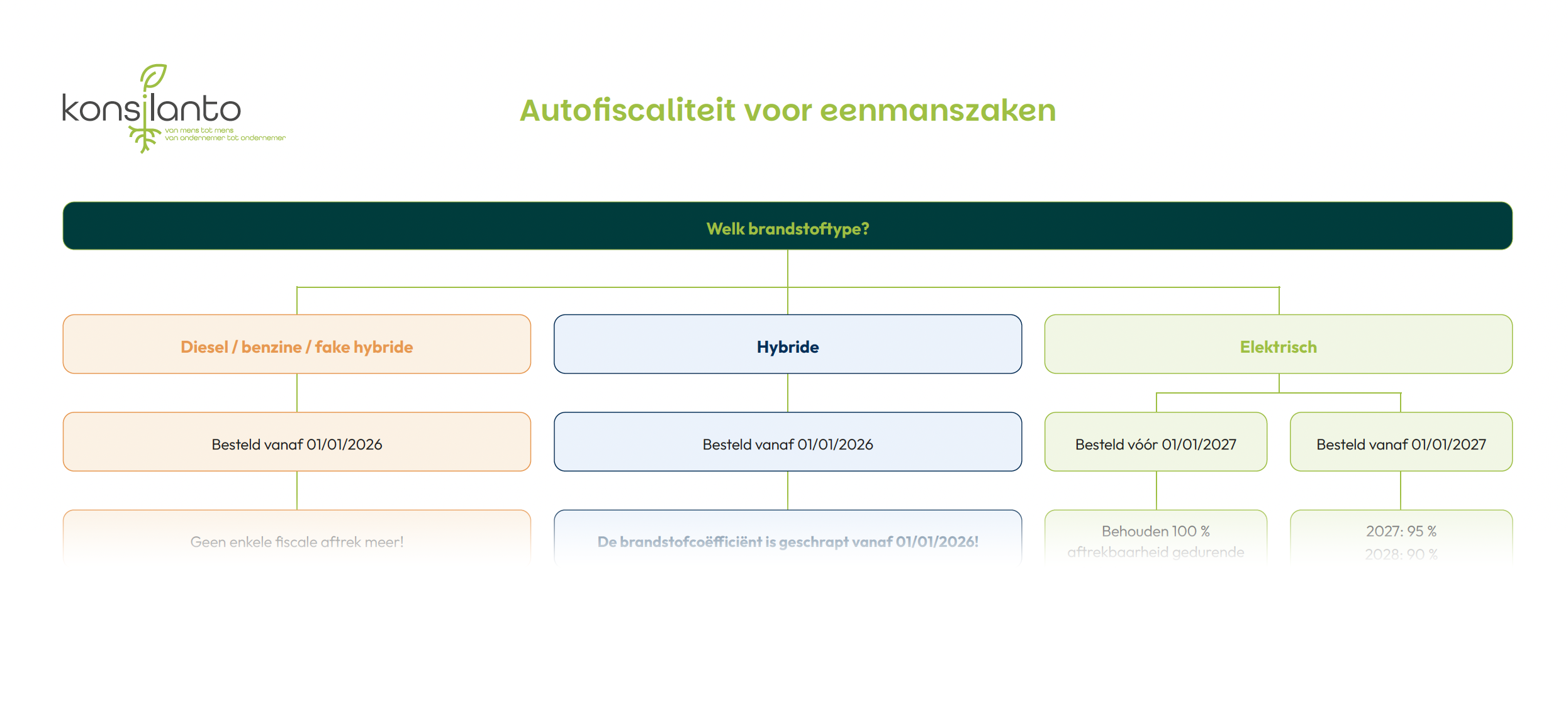 autofiscaliteiteenmanszaken preview
