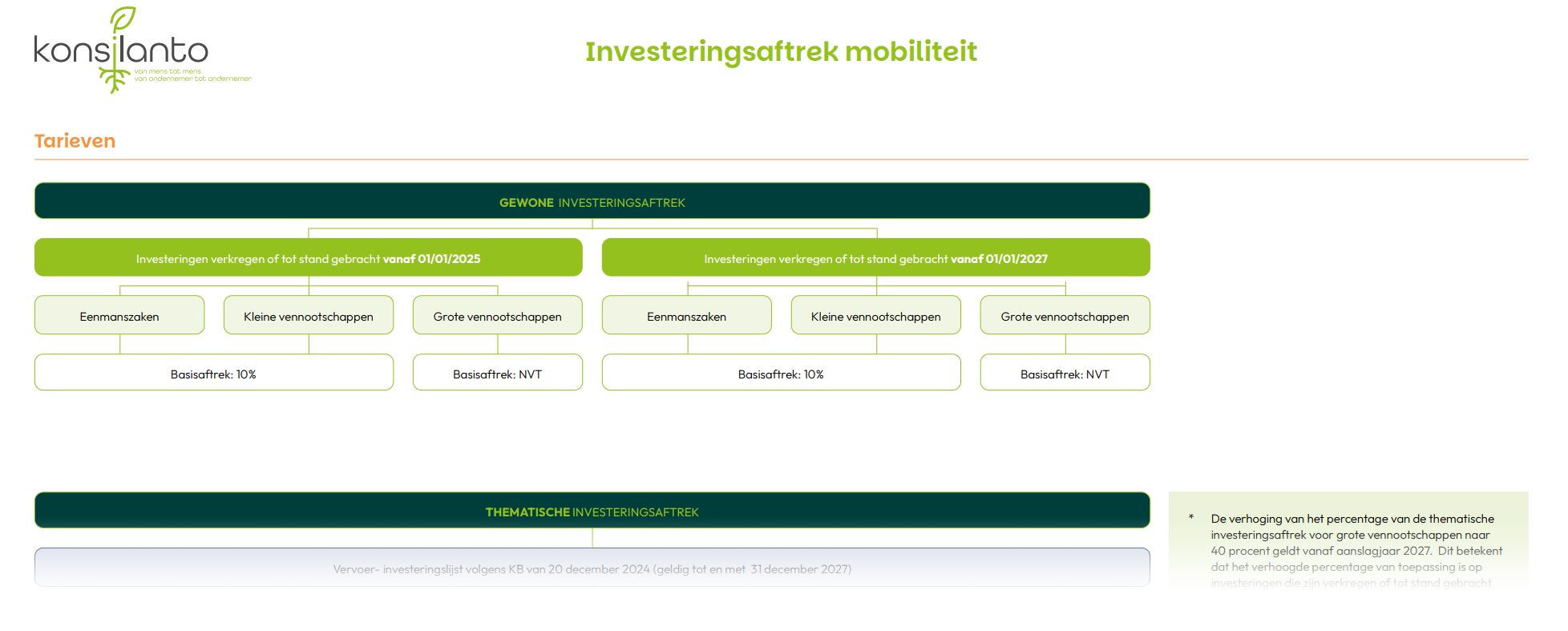 investeringsaftrek preview